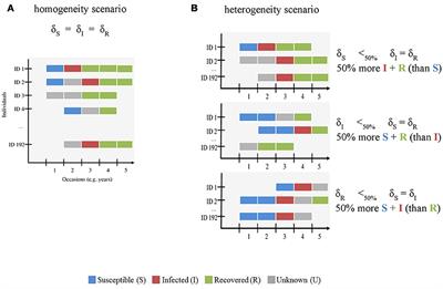 Robustness of Eco-Epidemiological Capture-Recapture Parameter Estimates to Variation in Infection State Uncertainty